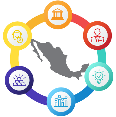 Componentes del Índice de Competitividad Sostenible de los Estados Mexicanos (ICSEM)